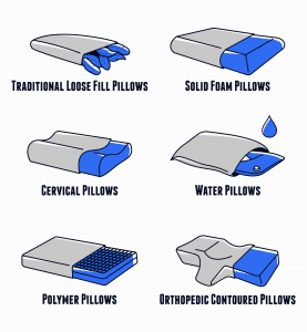 Types of Pillows Best Pillows for Neck Pain